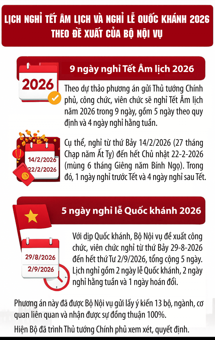 Lịch nghỉ Tết Âm lịch 2026 - 1