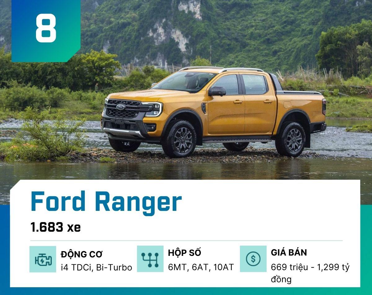 Đây là 10 mẫu ô tô bán chạy nhất tại Việt Nam tháng 9/2025 - 9