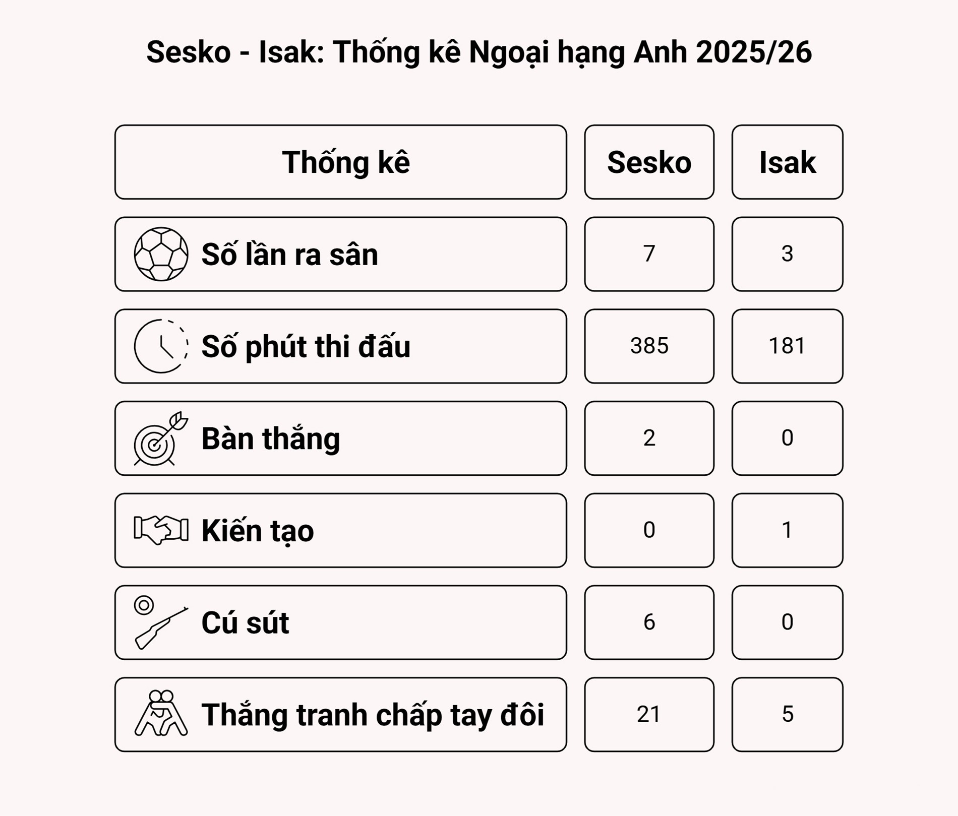 Sesko đối đầu Isak: Cuộc chiến khẳng định vị thế số 1 - 12
