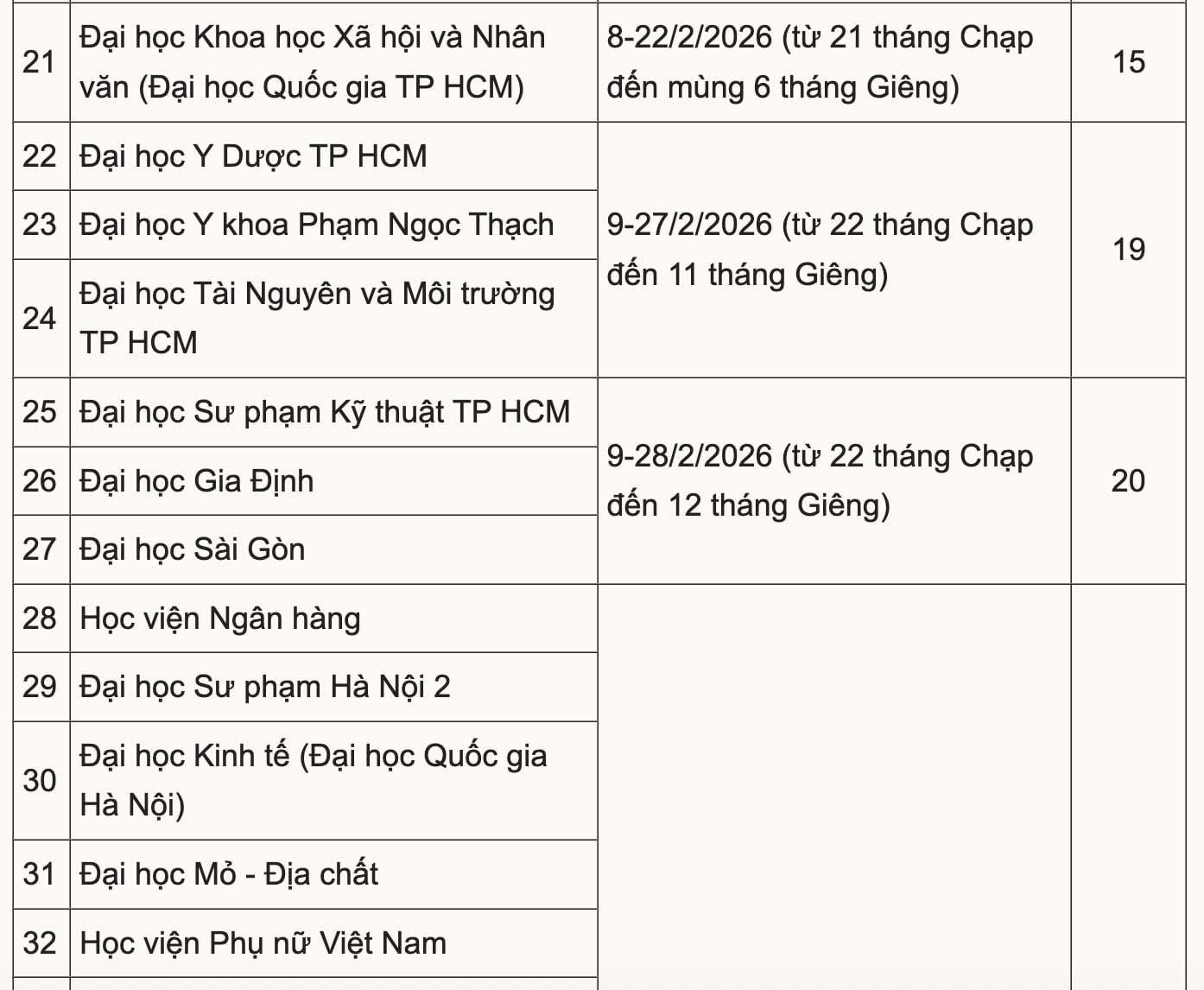 Lịch nghỉ Tết Nguyên đán 2026 dự kiến của hơn 40 đại học - 3