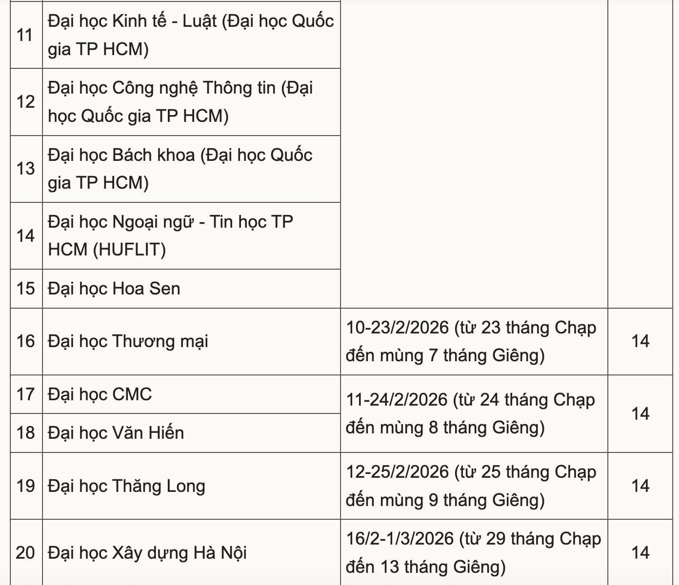 Lịch nghỉ Tết Nguyên đán 2026 dự kiến của hơn 40 đại học - 2