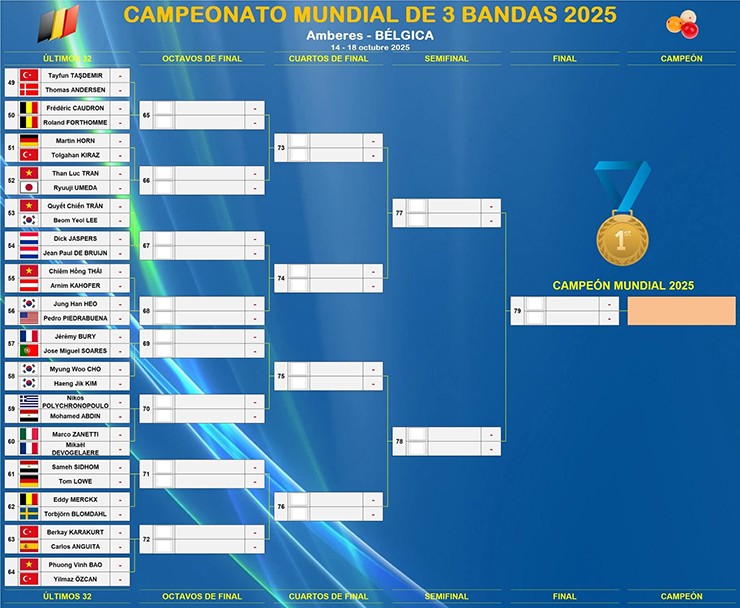 Nhánh đấu của giải có thể đưa Quyết Chiến sớm gặp Dick Jaspers tại vòng 16 