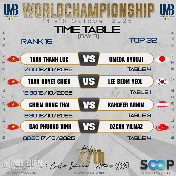 Lịch thi đấu của 4 cơ thủ Việt Nam tại vòng 32