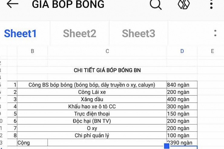Bảng giá dịch vụ tại Trung tâm vận chuyển cấp cứu 115 Hưng Yên