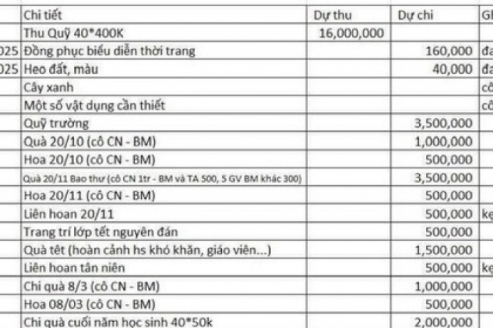 TP HCM: Trưởng ban đại diện phụ huynh lớp "tự nghĩ ra" thu - chi để vận động phụ huynh