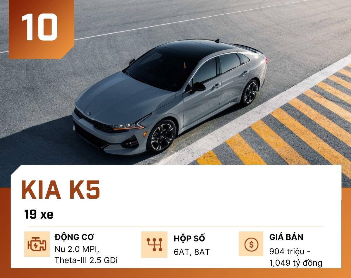 10 mẫu ô tô "ế khách" nhất tại Việt Nam tháng 9/2025 - 11