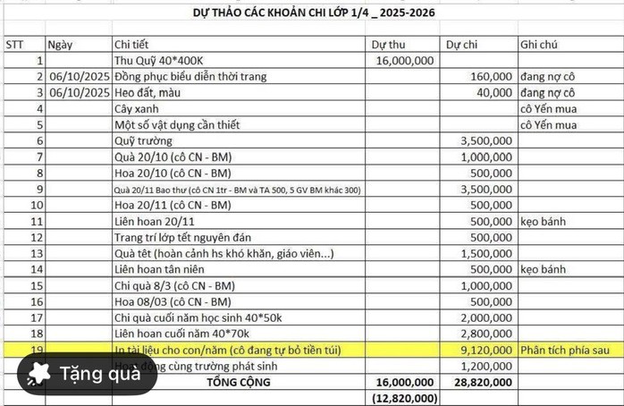 Bảng dự kiến thu-chi gây xôn xao mạng xã hội
