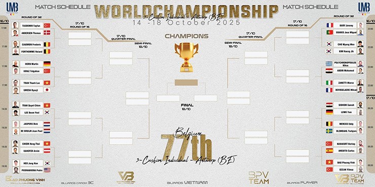 Nhánh đấu của Bao Phương Vinh có rất nhiều cao thủ