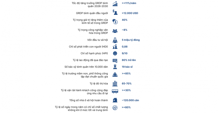 Bộ máy lãnh đạo Hà Nội sau Đại hội Đảng - 3