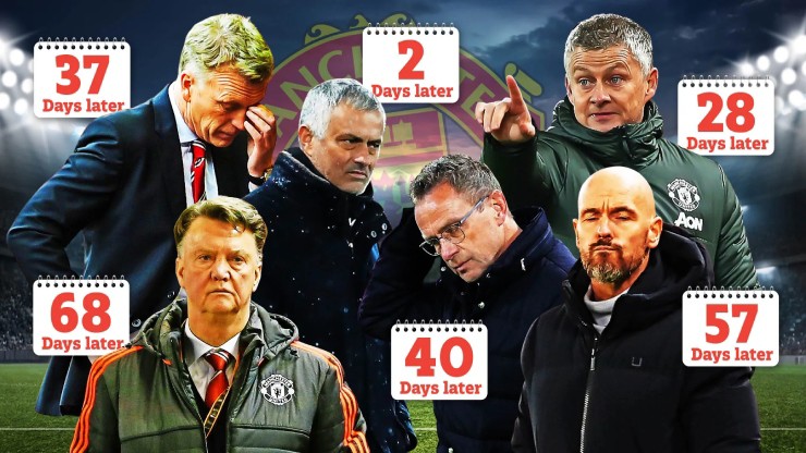 Liverpool là cơn ác mộng với các đời HLV MU