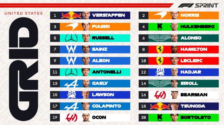 Đua xe F1, US GP: Verstappen tiếp tục ‘thách thức’ bộ đôi McLaren, Ferrari chìm sâu ‘khủng hoảng’ - 9