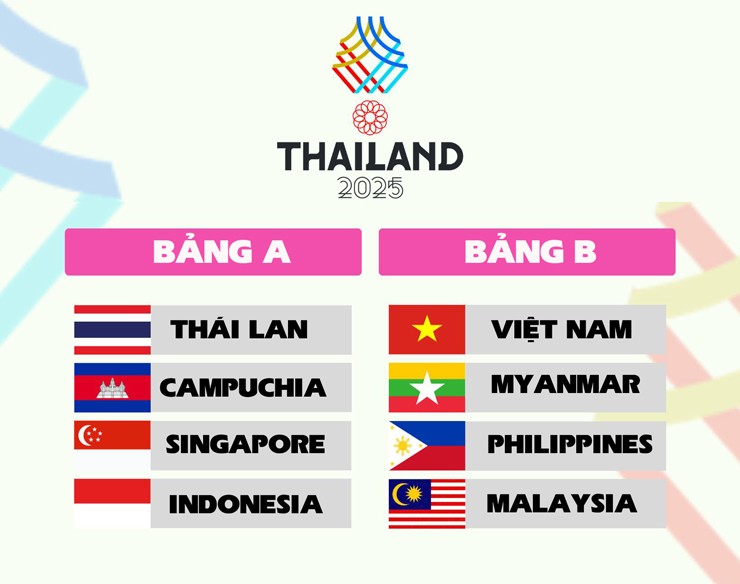 Bốc thăm vòng bảng SEA Games: U22 Việt Nam đấu Malaysia, Thái Lan dễ thở - 2