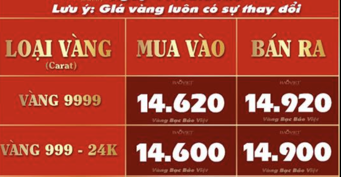 Giá vàng miếng SJC tự do "bốc hơi" 15 triệu đồng chỉ trong 2 ngày - 3
