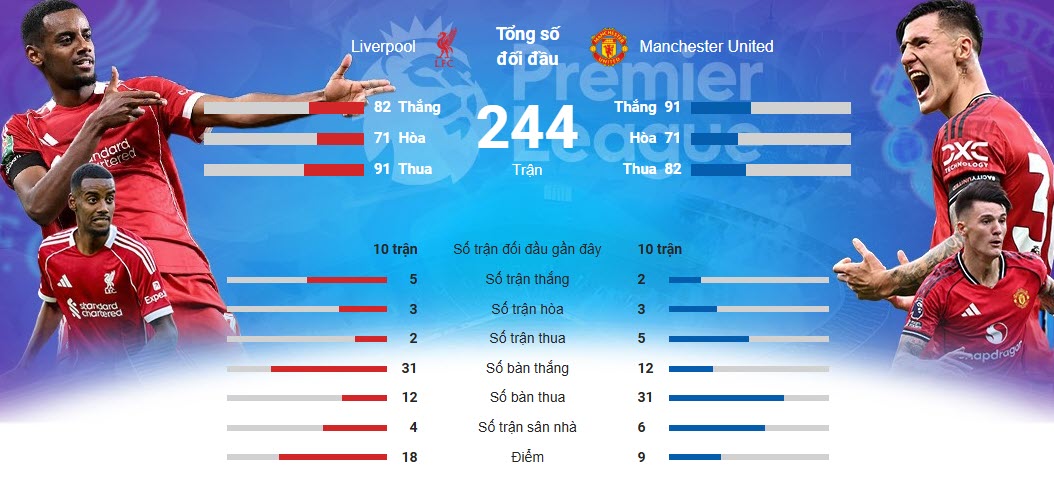 Trực tiếp bóng đá Liverpool - MU: Đại chiến của sự mong manh (Ngoại hạng Anh) - 1