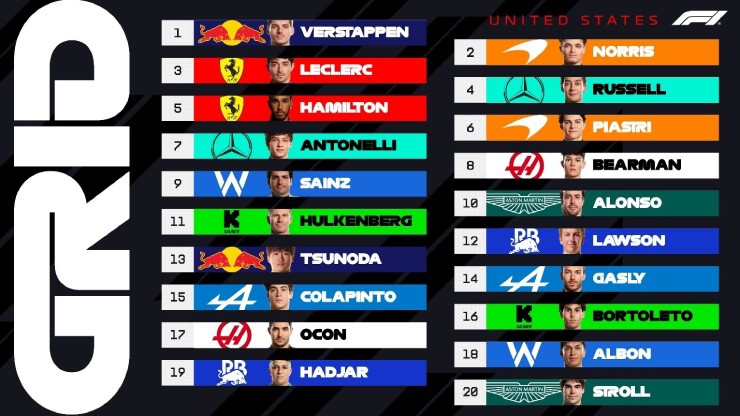  Thứ tự xuất phát