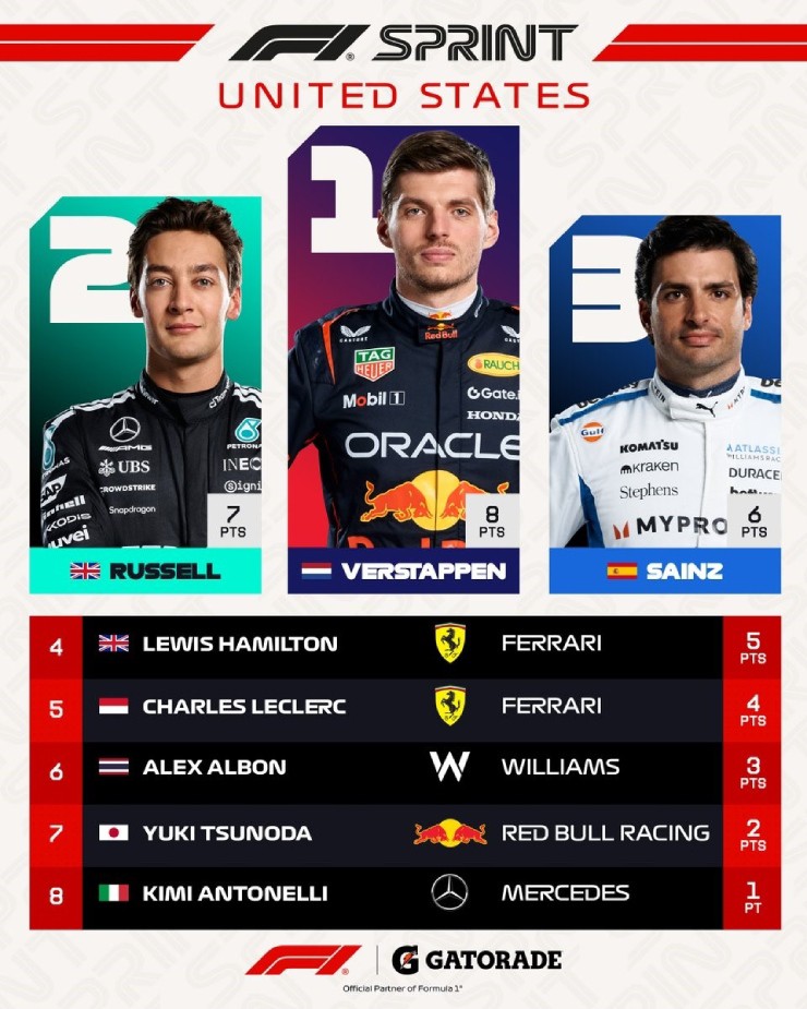  Cuộc đụng độ đầu tiên kết thúc cuộc đua đối với 3 tay đua