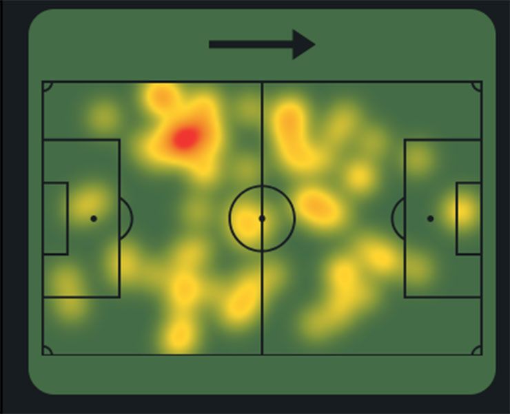 Bản đồ nhiệt của Kane trước Dortmund. Chúng ta thậm chí không cần biết Bayern ở phần sân bên nào, vì Kane khu vực nào cũng xuất hiện