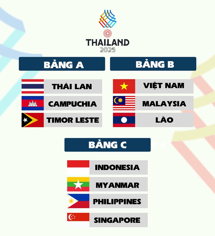 Bốc thăm vòng bảng SEA Games: U22 Việt Nam đấu Malaysia, Thái Lan dễ thở - 1