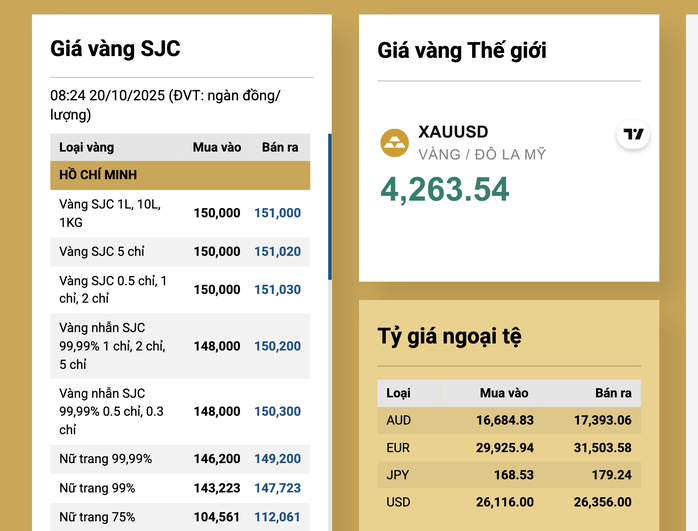 Giá vàng miếng SJC tại công ty SJC sáng nay