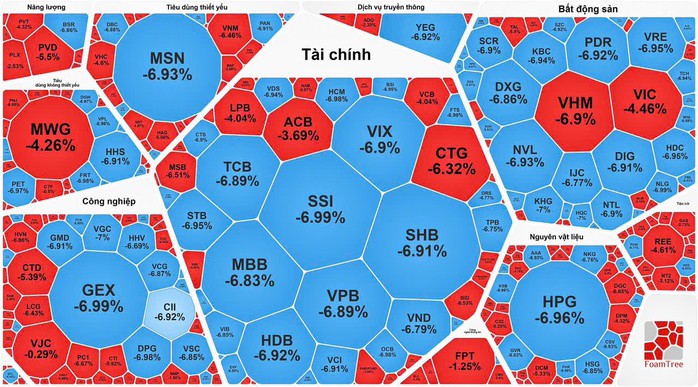 Hàng loạt mã cổ phiếu giảm sàn