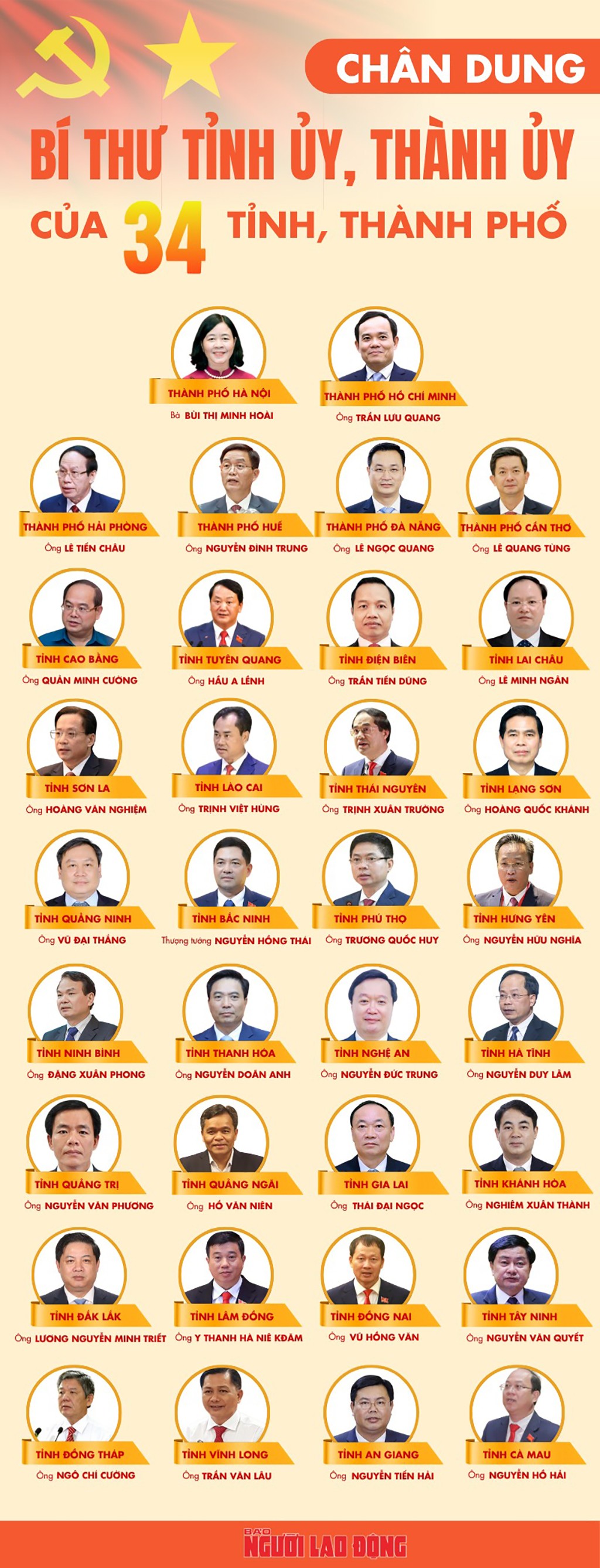 Chân dung 34 Bí thư Tỉnh ủy, Thành ủy nhiệm kỳ 2025 - 2030 - 1