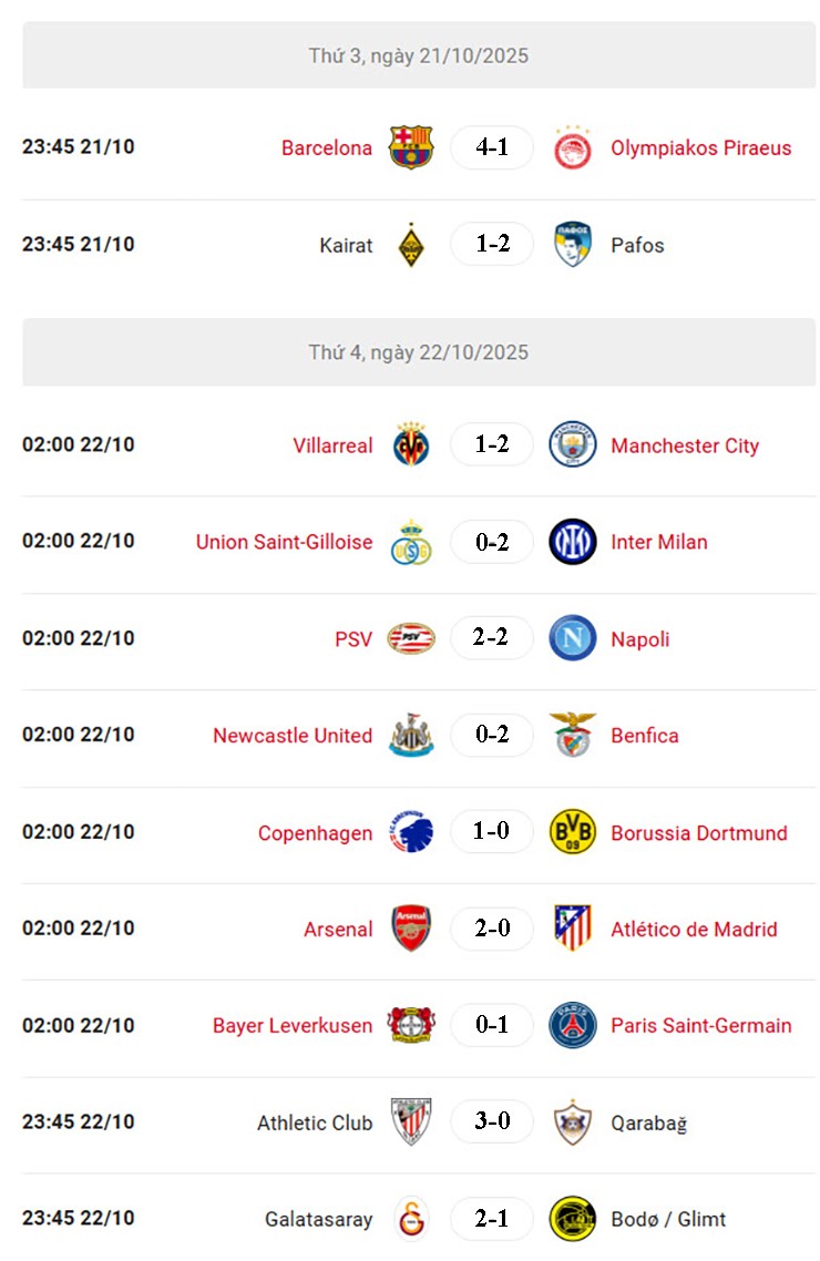 Dự đoán tỷ số Cúp C1: Real Madrid thư hùng Juventus, ông lớn gặp thách thức - 5