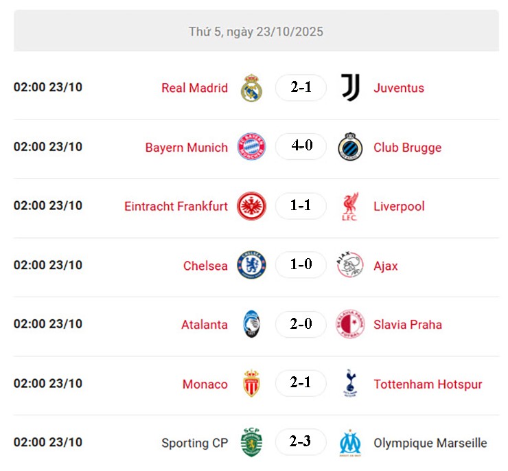 Dự đoán tỷ số Cúp C1: Real Madrid thư hùng Juventus, ông lớn gặp thách thức - 6