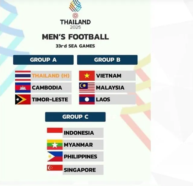 Chủ nhà SEA Games 33 thiết kế 3 bảng bóng đá nam để “trả đũa” Indonesia? - 1