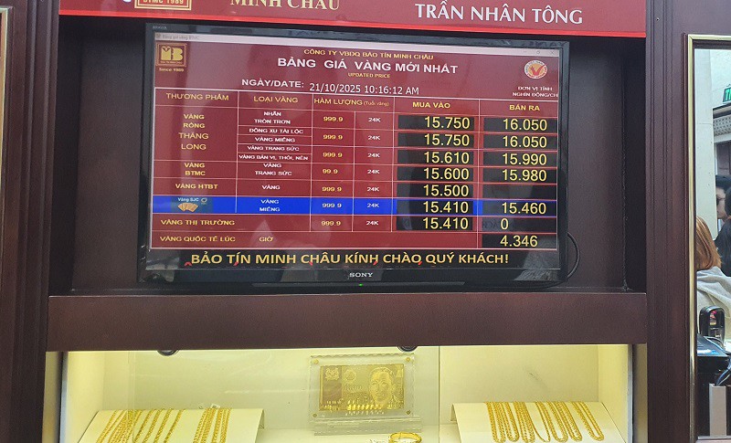 Vàng nhẫn Bảo Tín Minh Châu sáng nay lên mức 160,5 triệu đồng/lượng, cao nhất lịch sử.