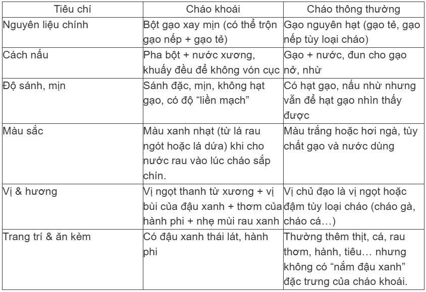 Đặc sản cháo khoái Hải Phòng và những điểm khác biệt với cháo thông thường - 2