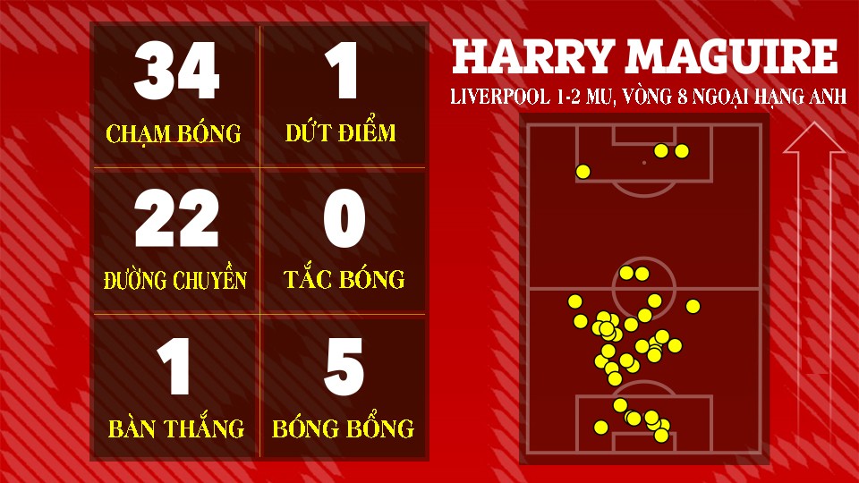 Harry Maguire: Hành trình từ kẻ bỏ đi đến người hùng ở MU - 5
