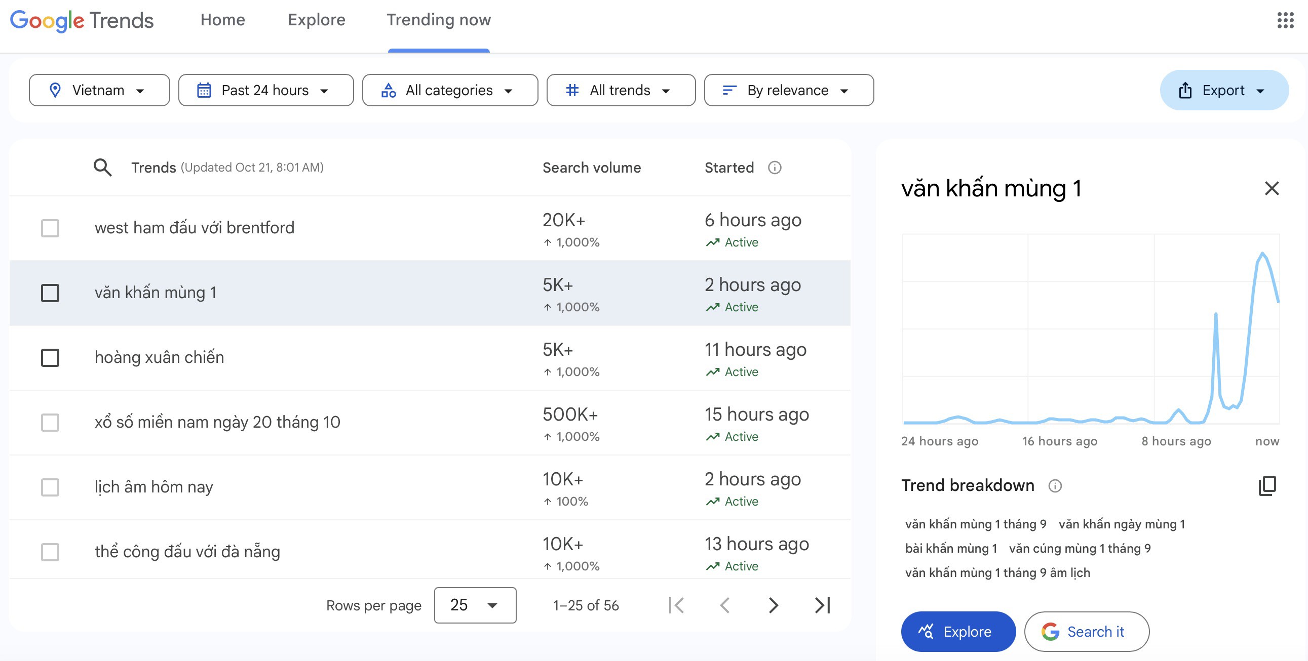 Xu hướng tìm kiếm Google sáng 21/10.