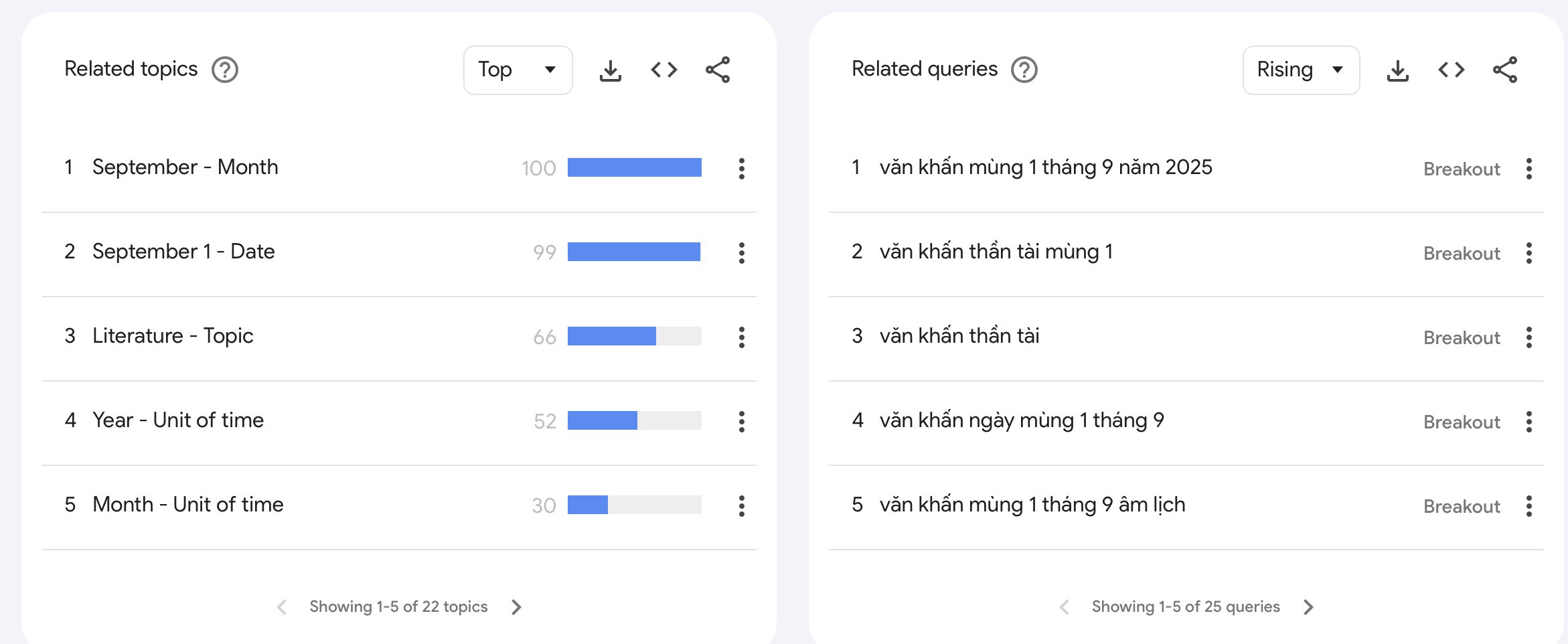 Một số số liệu liên quan.