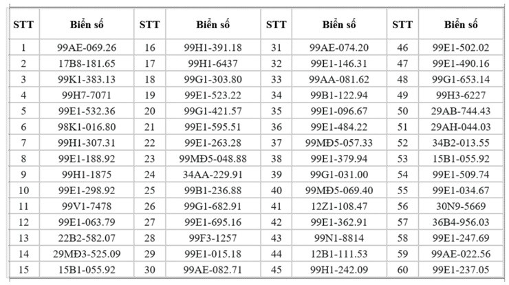 Đây là 95 chủ xe máy phải nhanh chóng nộp phạt nguội theo Nghị định 168 - 1