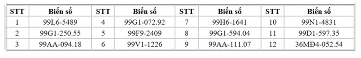 Đây là 95 chủ xe máy phải nhanh chóng nộp phạt nguội theo Nghị định 168 - 2