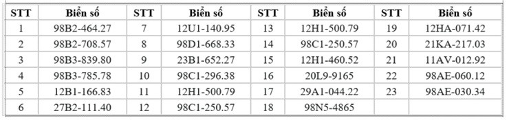 Đây là 95 chủ xe máy phải nhanh chóng nộp phạt nguội theo Nghị định 168 - 3