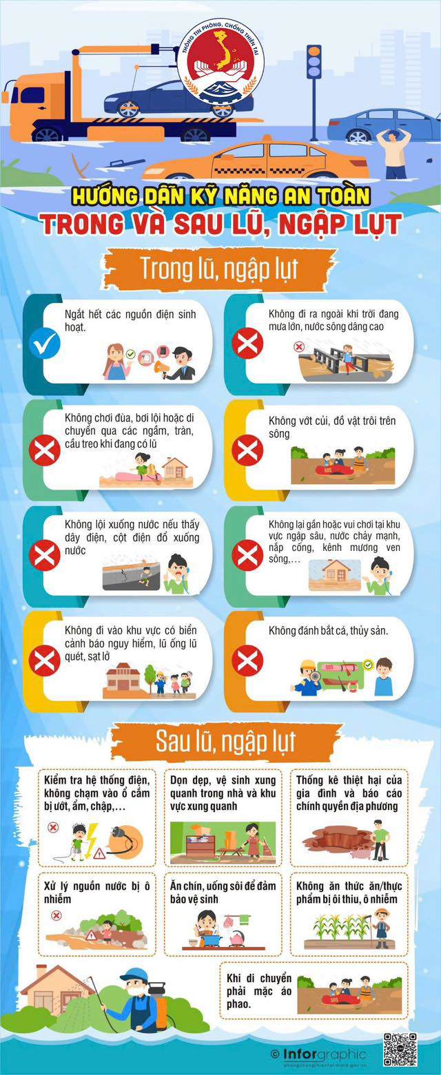 Những lưu ý cần biết để ứng phó an toàn với mưa lũ, ngập lụt - 3