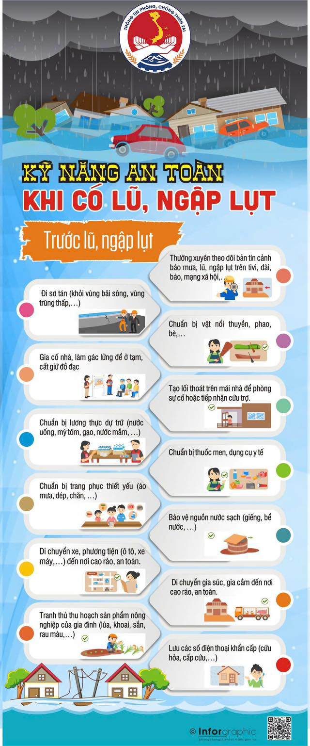 Những lưu ý cần biết để ứng phó an toàn với mưa lũ, ngập lụt - 2
