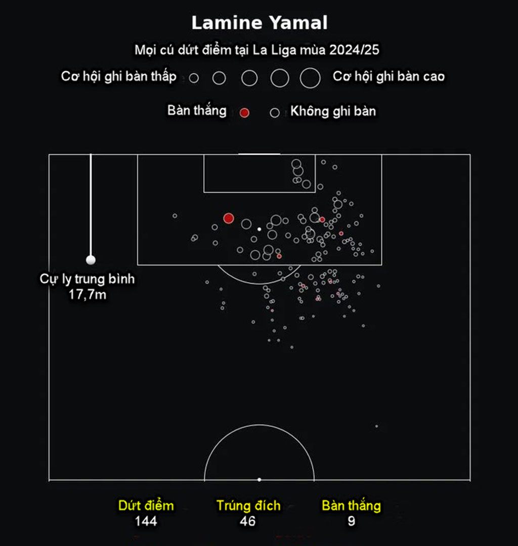 Mbappe - Yamal kỳ tài thách đấu: Siêu kinh điển Real - Barca rung chuyển - 9