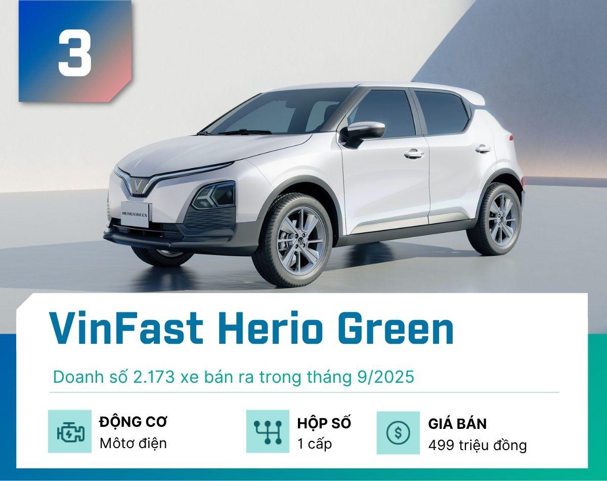 5 mẫu xe gầm cao bán chạy nhất tại Việt Nam tháng 9/2025 - 3