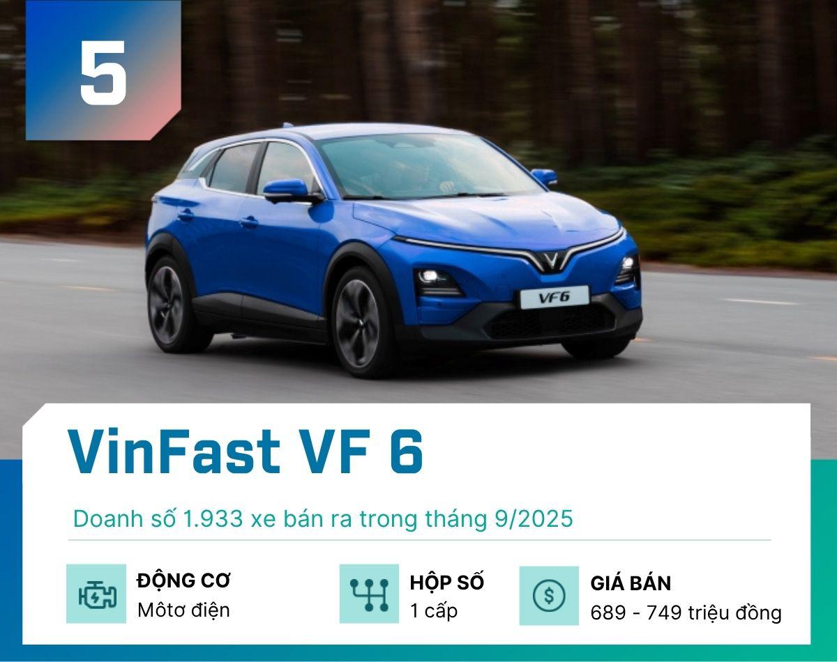 5 mẫu xe gầm cao bán chạy nhất tại Việt Nam tháng 9/2025 - 5