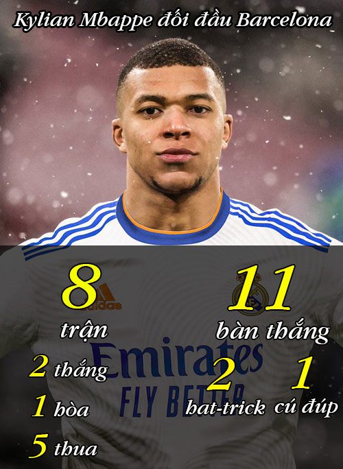 Mbappe - Yamal kỳ tài thách đấu: Siêu kinh điển Real - Barca rung chuyển - 22