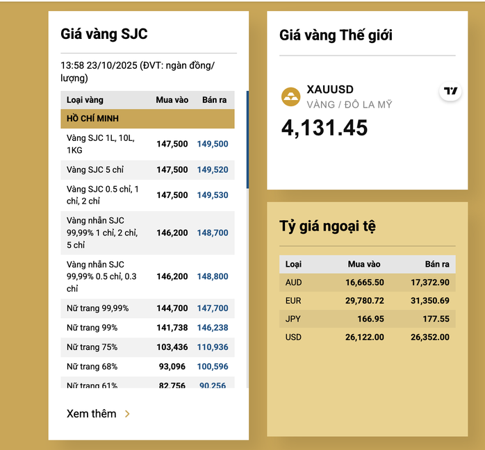 Tối 23-10, giá vàng miếng SJC tăng trở lại - 2
