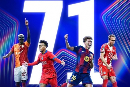 Mãn nhãn kỷ lục 71 bàn vòng bảng Cúp C1, ứng viên vô địch áp đảo quần hùng