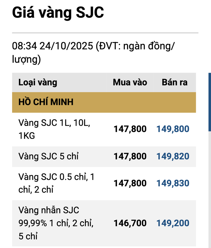 Sáng 24-10, giá vàng miếng SJC, vàng nhẫn tăng hơn 1 triệu đồng/lượng - 2