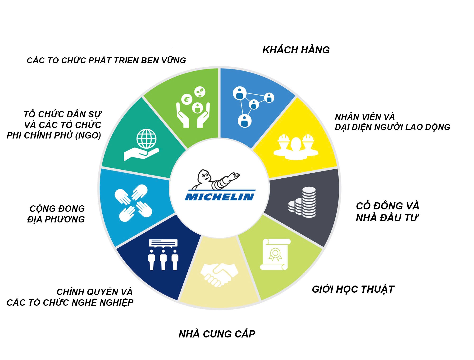 Mô hình hoạt động cân bằng theo phương châm “Tất cả đều bền vững”
