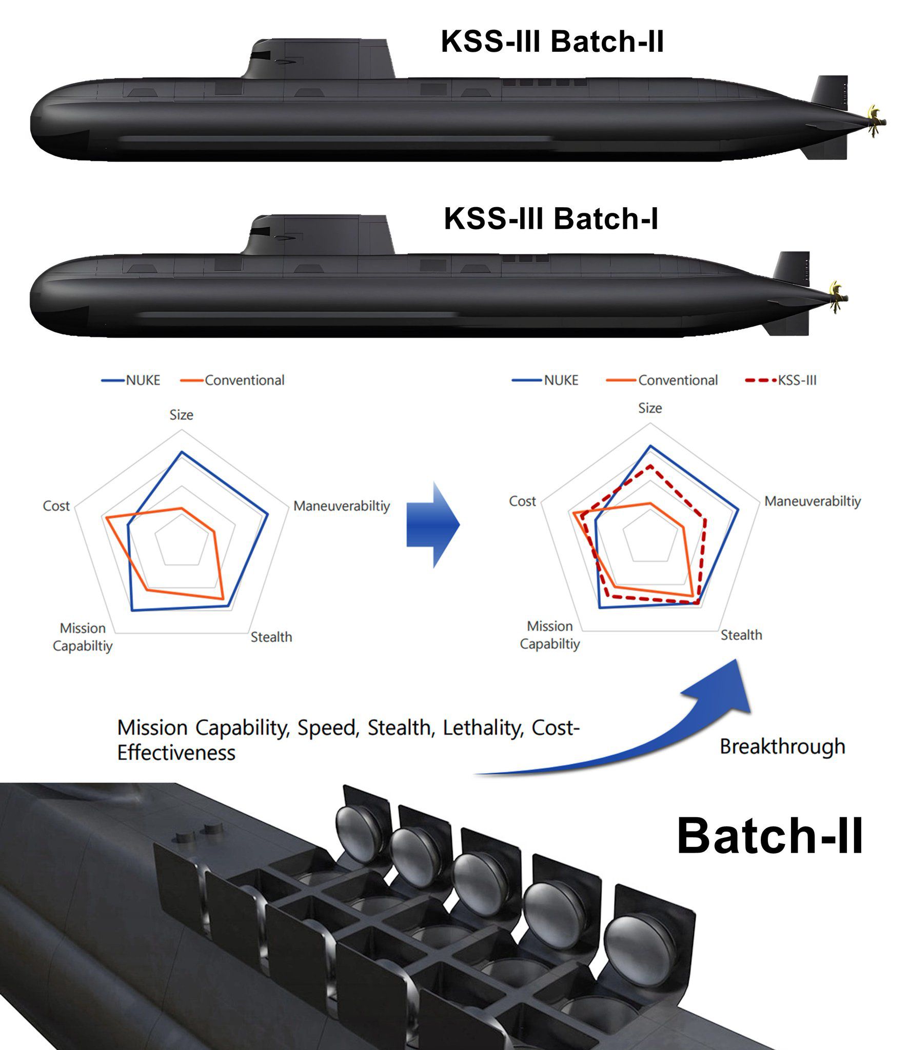 Tàu được trang bị 10 ống phóng thẳng đứng, có khả năng mang 10 quả tên lửa đạn đạo cỡ lớn. Ảnh: TWZ.