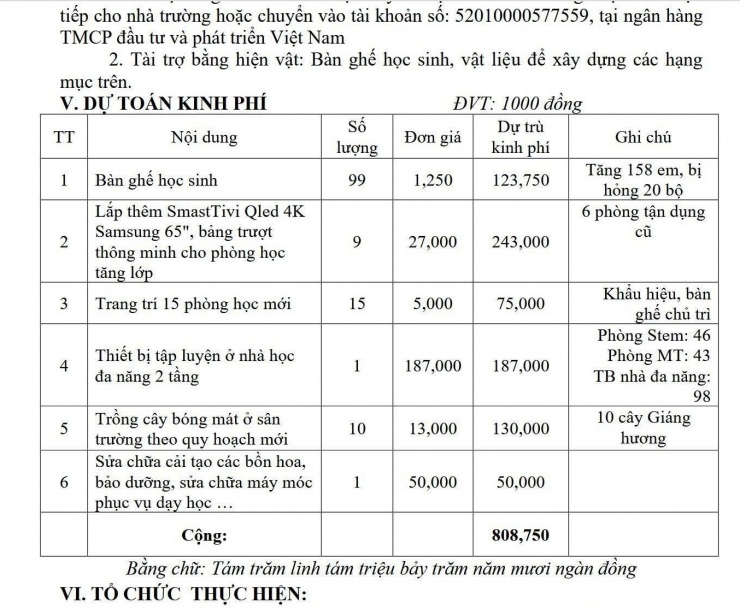 Chi tiết dự toán kinh phí vận động tài trợ đầu năm học tại Trường THCS Nguyễn Du.
