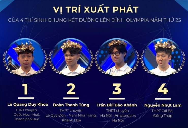 Nguồn: Fanpage Đường lên đỉnh Olympia