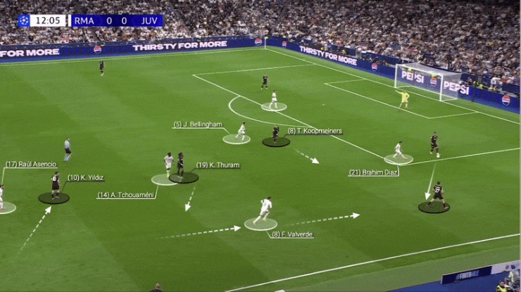 Real suýt bị Juventus trừng phạt vì pressing không đồng bộ giữa các tuyến